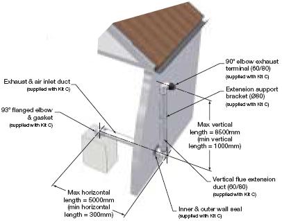 Halstead Raised Outlet Flue Kit C - DISCONTINUED - 956084