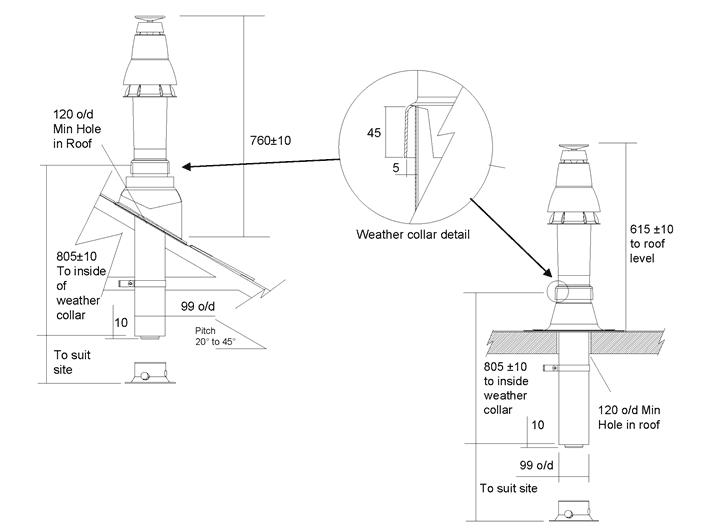 Remeha 60/100 Concentric Vertical Flue Kit (COMBI & SYSTEM) - MG82330 - DISCONTINUED 