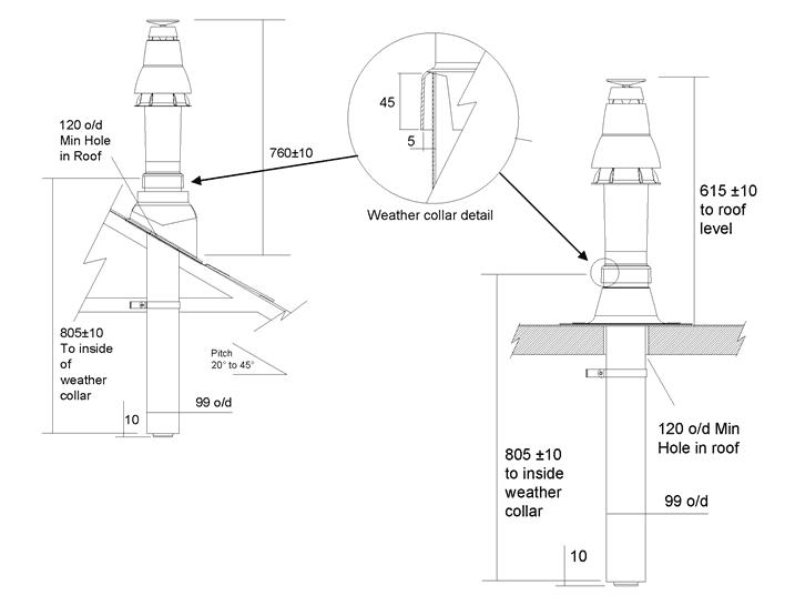 Remeha 60/100 Concentric Vertical Flue Kit (HEATING ONLY) - MG83815 - DISCONTINUED 